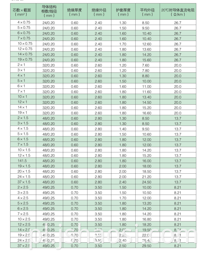 Silicone rubber insulated cable02